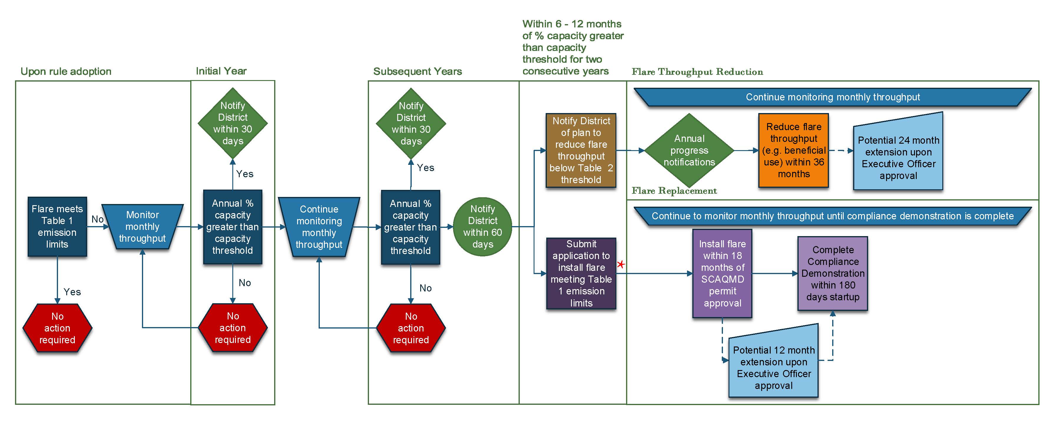 PR1118.1 flowchart