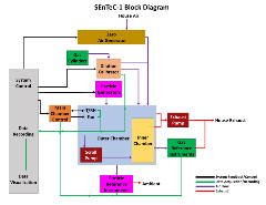 Chamber 1 block